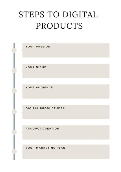 Digital Product Planner (PLR)